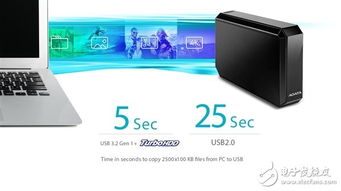 威剛發(fā)布新款DAS直連存儲(chǔ)設(shè)備，標(biāo)稱性能達(dá)250MB/s